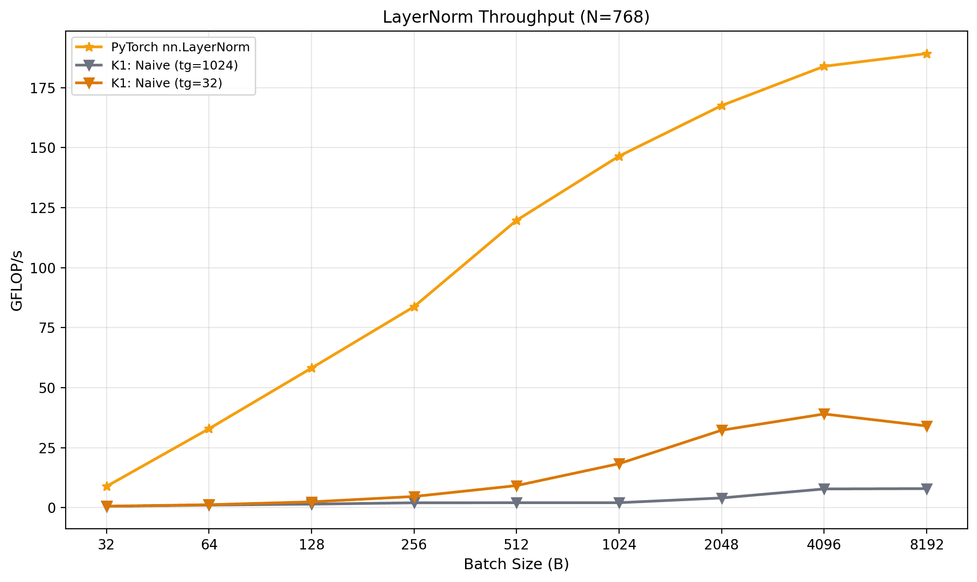 K1 threadgroup size ablation