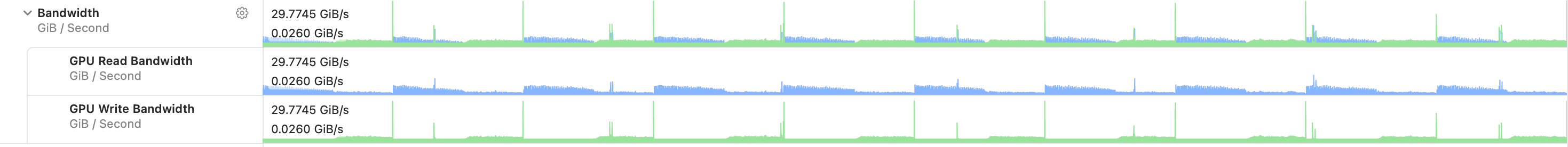 Naive Kernel Memory Bandwidth