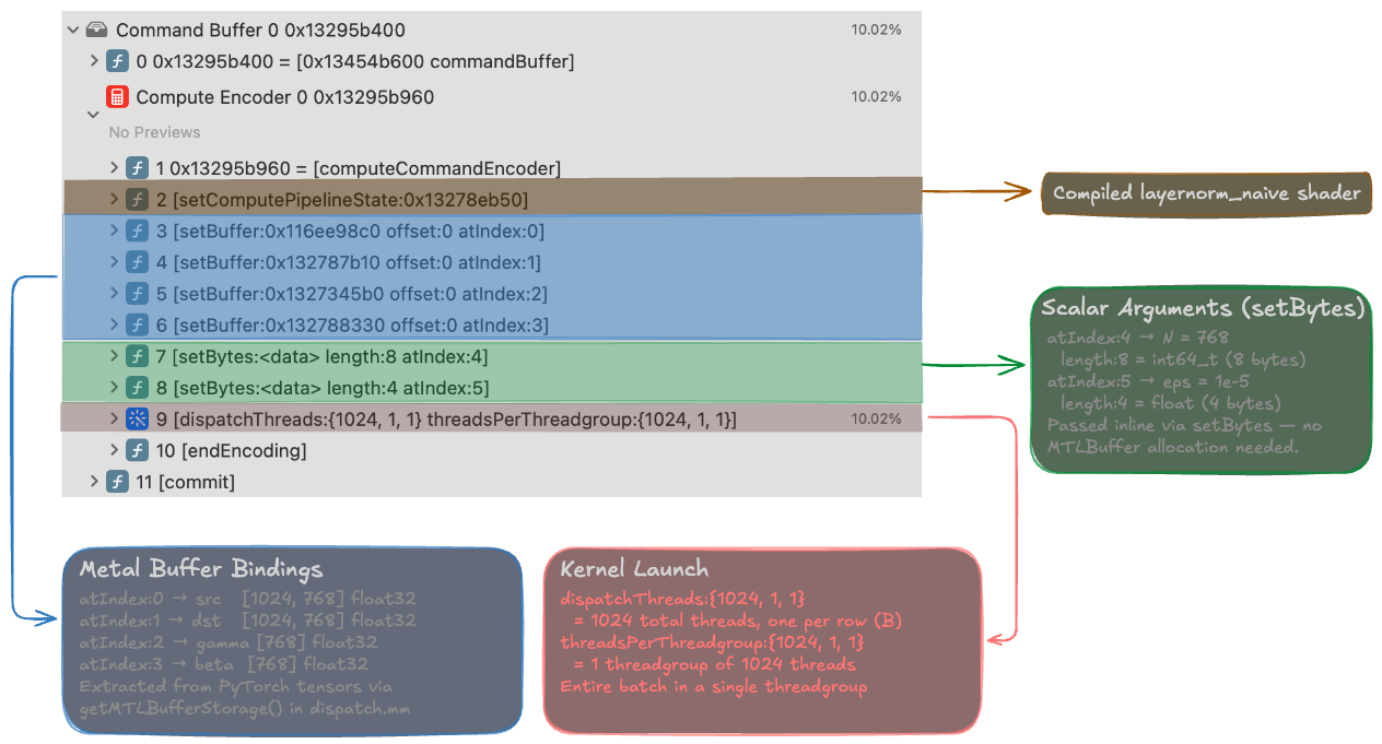 Command Buffer Hierarchy Naive