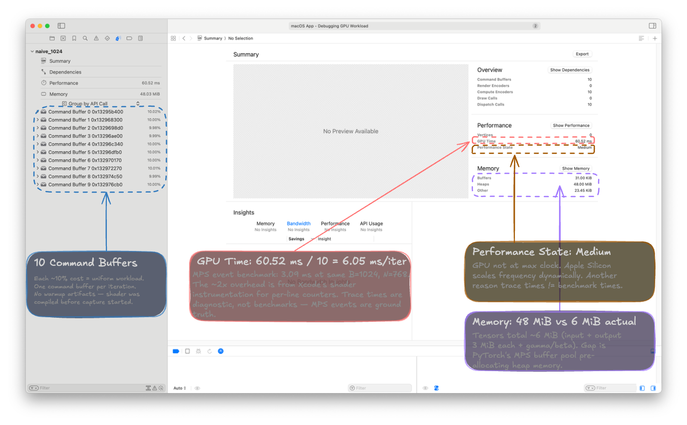 GPU Profile Landing Naive