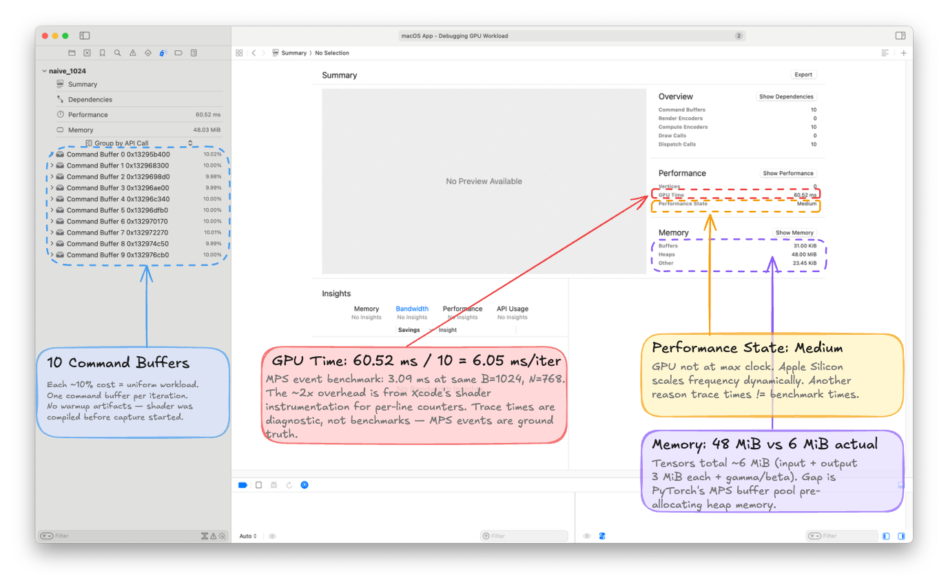 GPU Profile Landing Naive