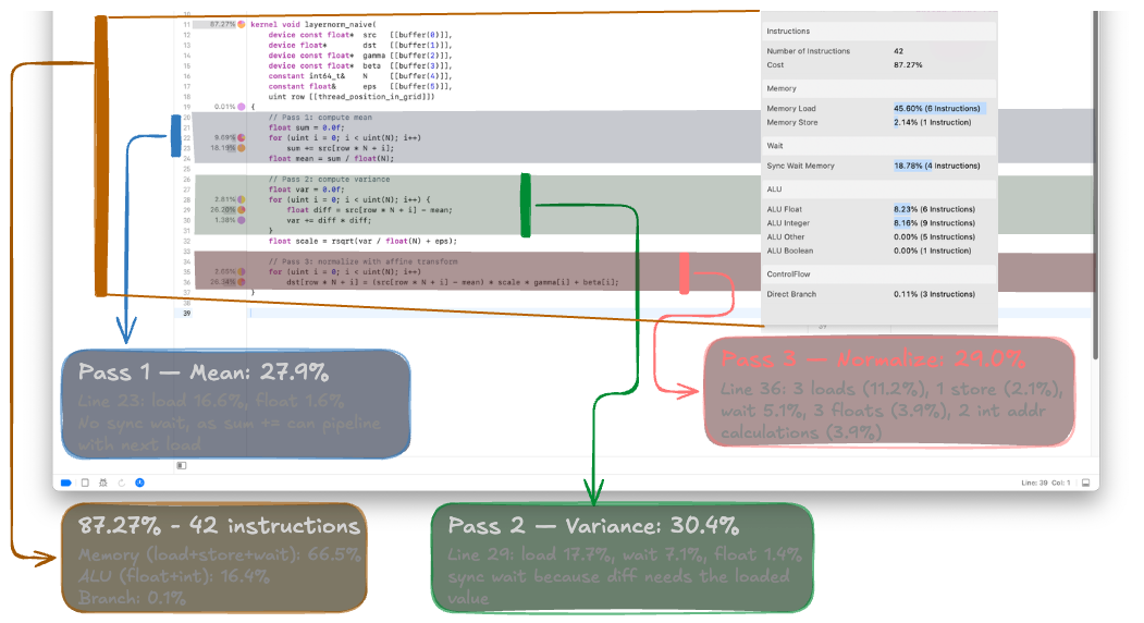 Per-line shader profiler for the naive kernel