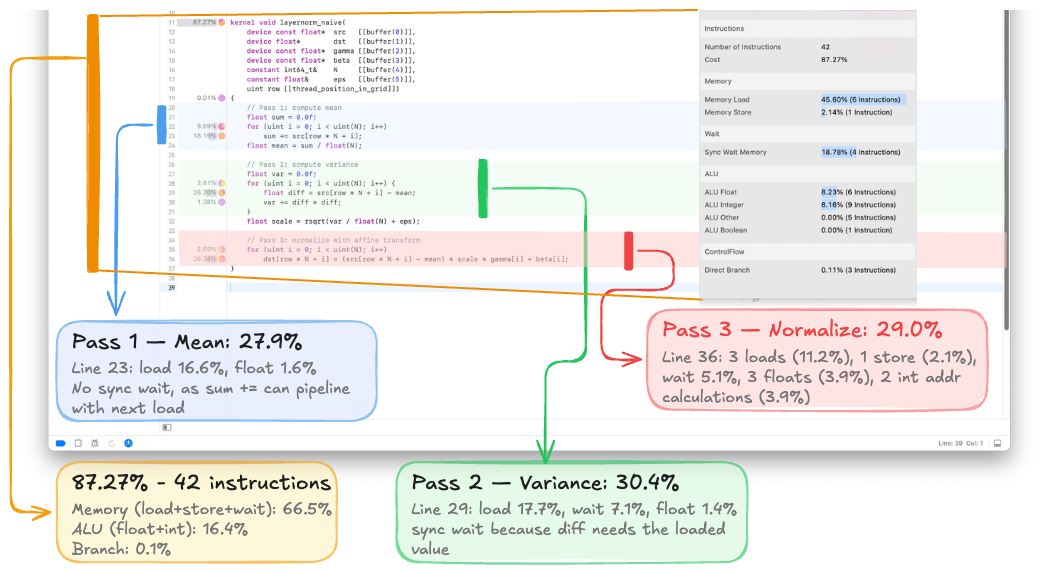 Per-line shader profiler for the naive kernel