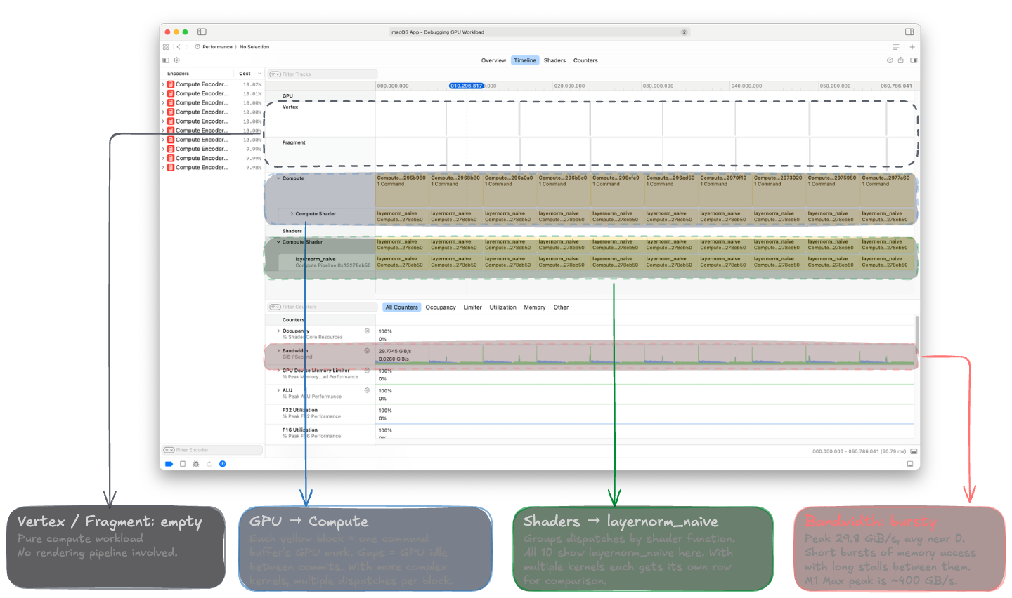 GPU Timeline Naive