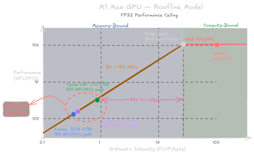 LayerNorm Roofline Dark