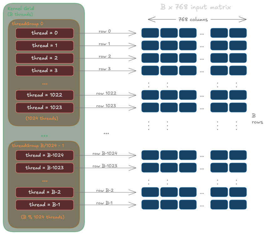 Architecture diagram