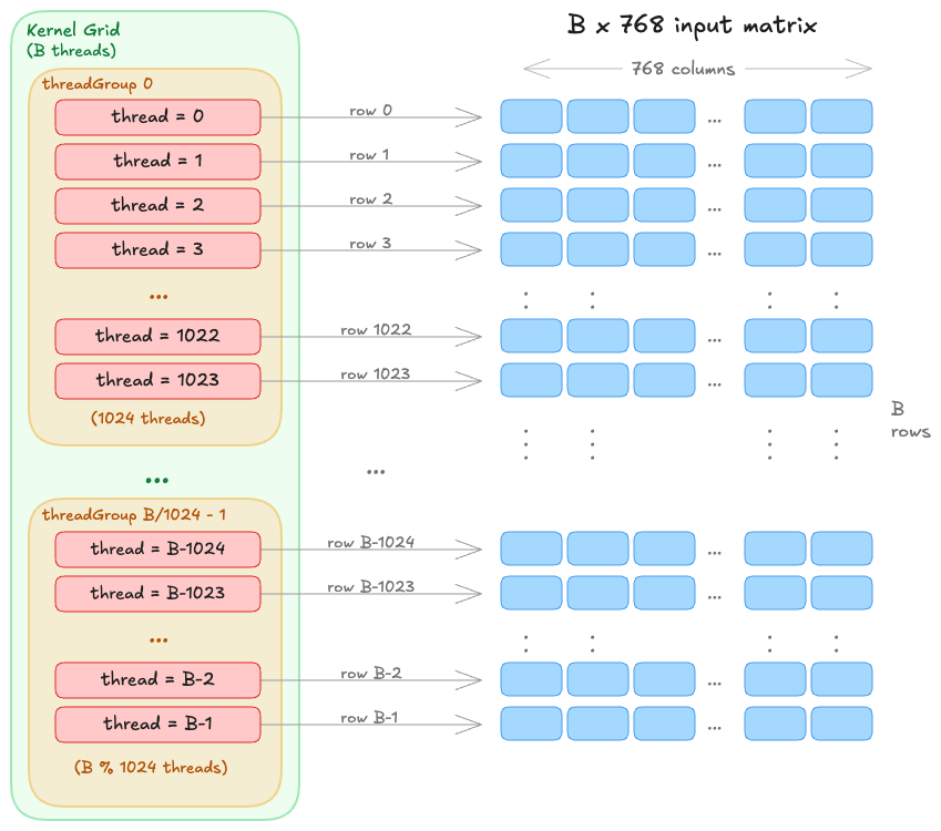 Architecture diagram